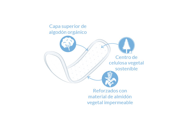SALVASLIP MINI 30UD NATRACARE