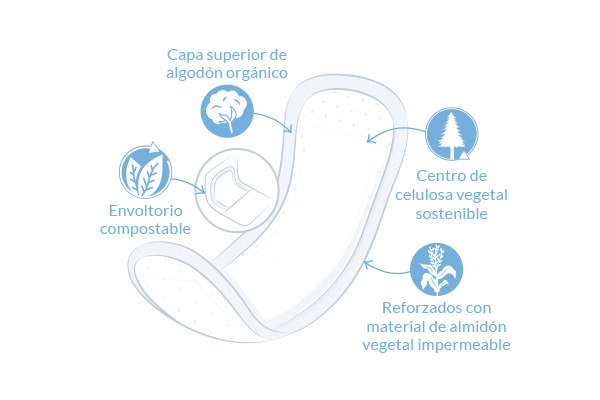 COMPRESAS INCONTINENCIA 20U NATRACARE